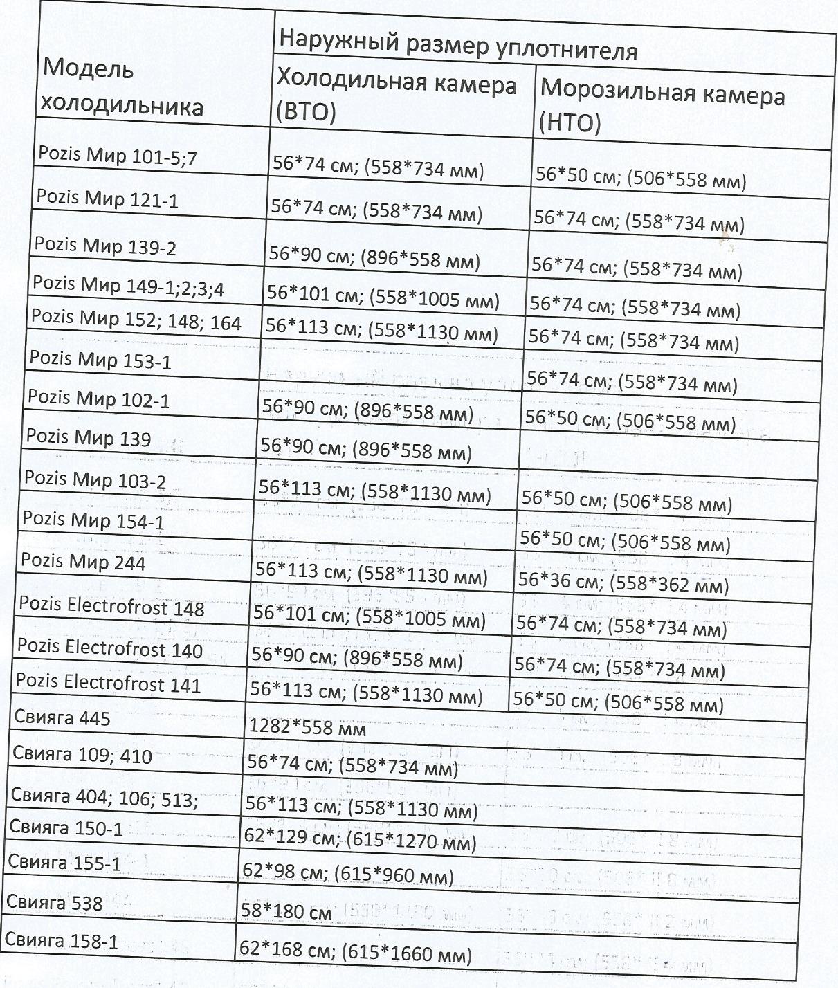 Свияга 538 уплотнитель
